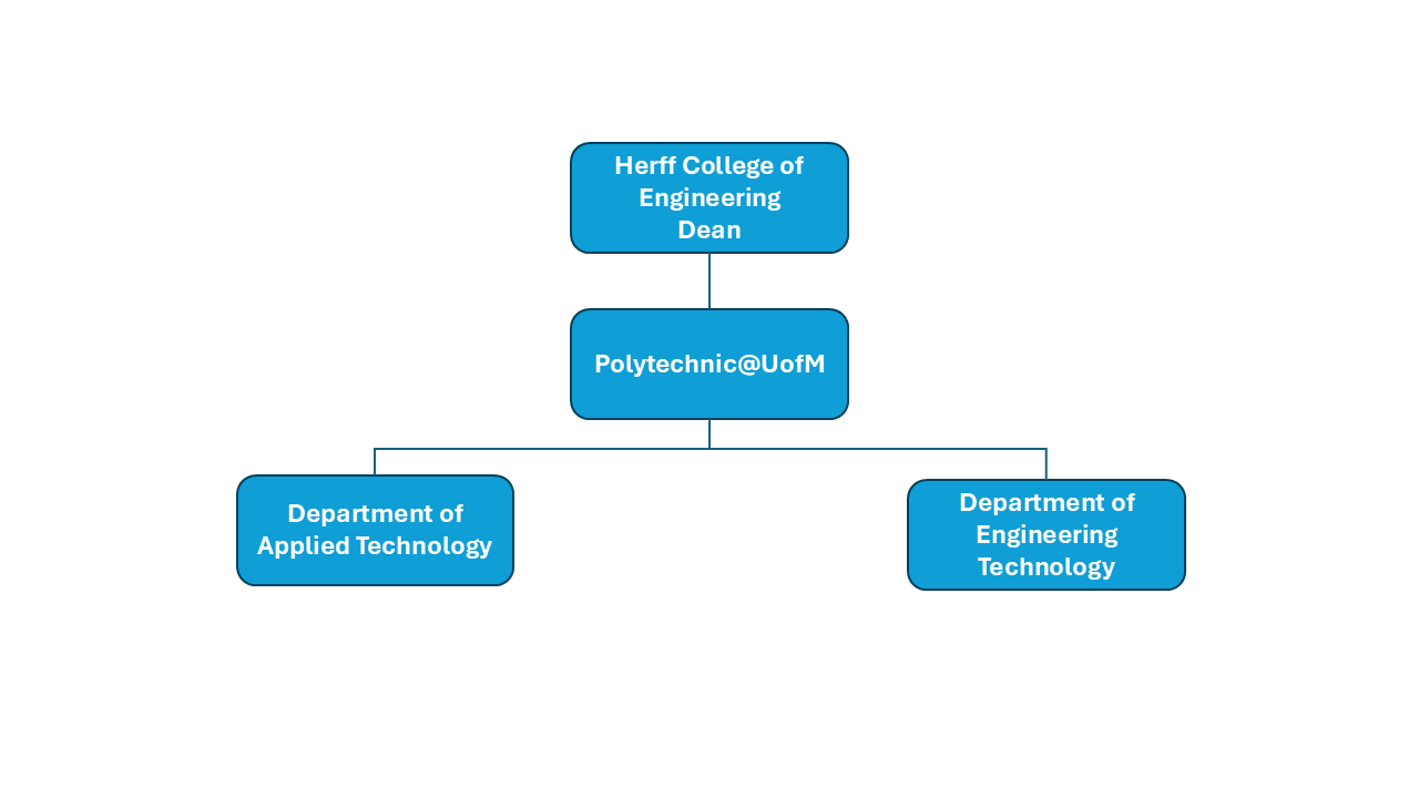 Polytechnic org chart