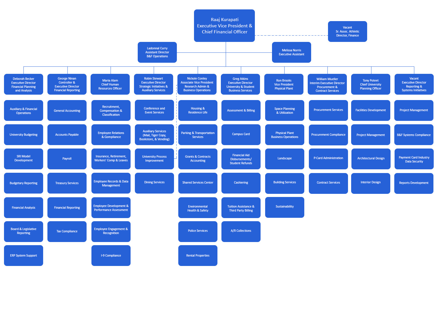 Bf Picture Chart