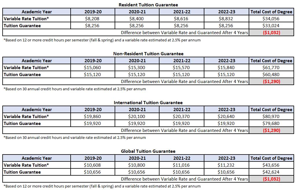 Proposed Tuition Rates