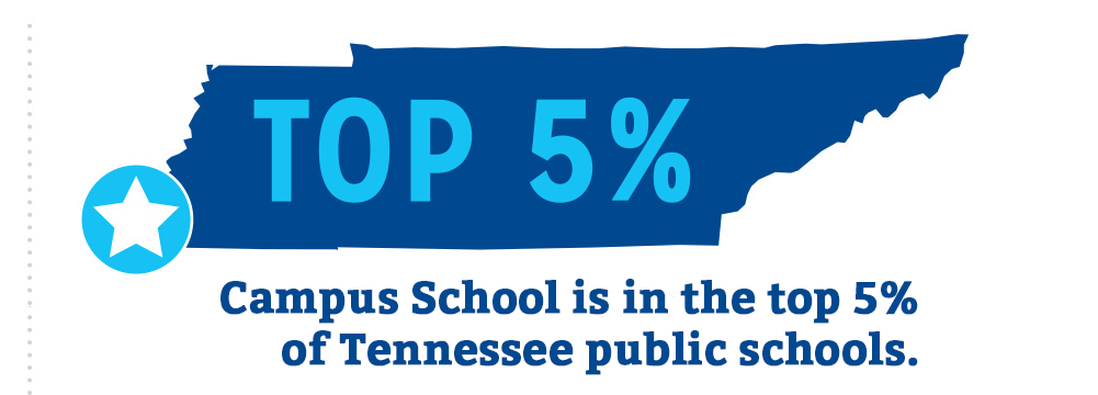 Campus School is in the top 5% of Tennessee Public Schools