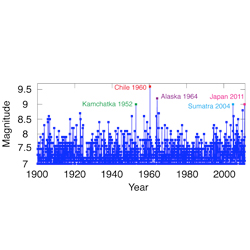 Mechanics and Physics of Earthquakes