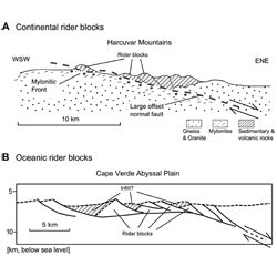 Geodynamics Research at CERI