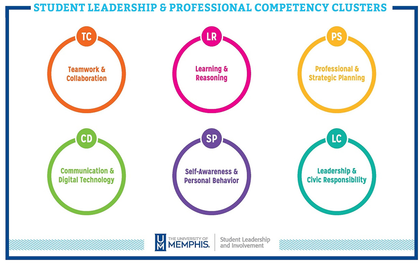 Student Leadership and Professional Competencies