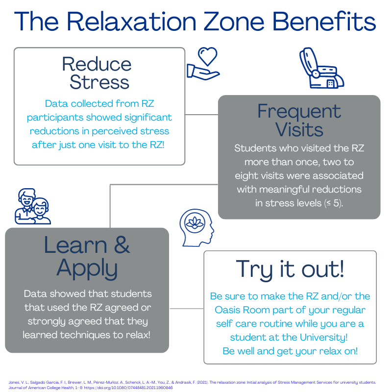 https://www.memphis.edu/counseling/relaxation-zone/rzdatainfographic23update.png