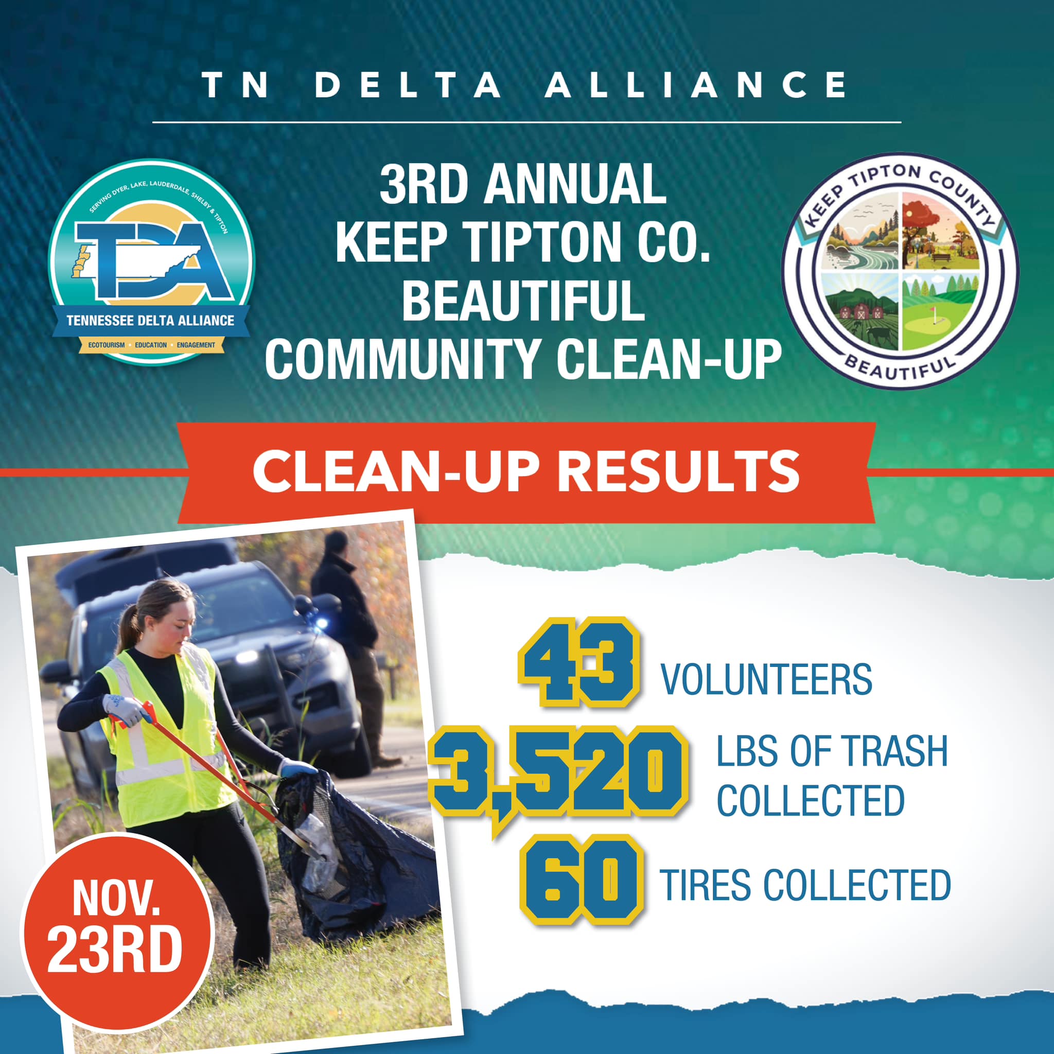 Litter Clean-up Results for Tipton County