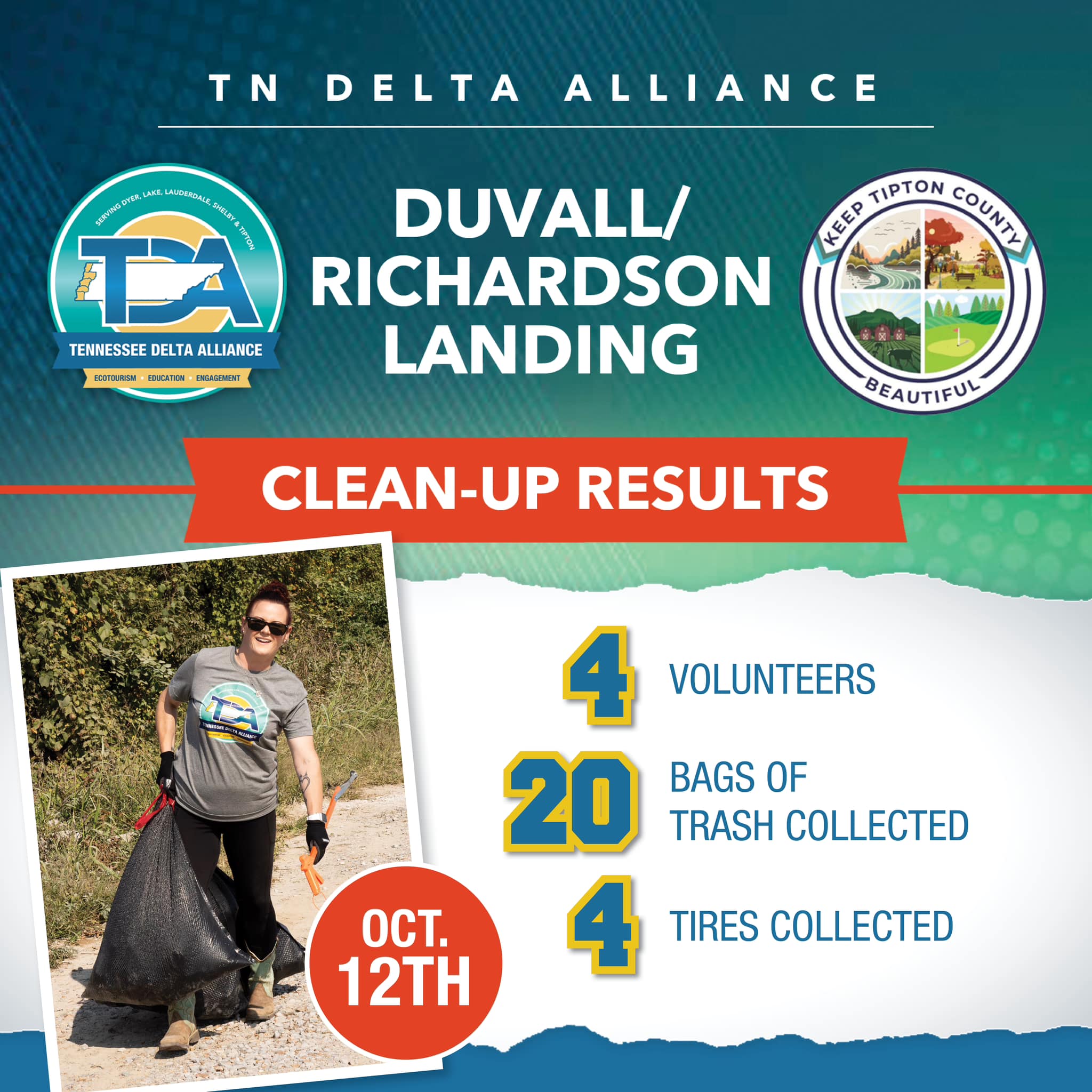 Duvall/Richardson Landing