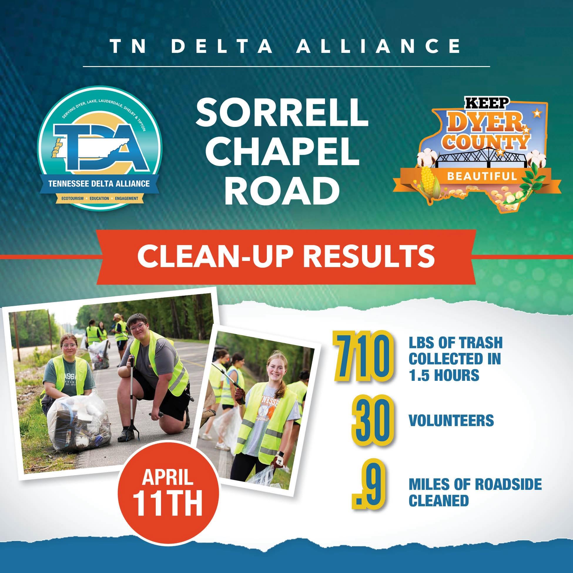 Infograph of April 11 Litter Clean-up Results