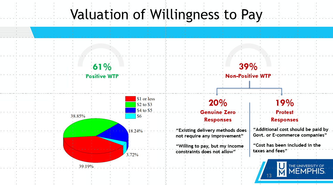 Willingness to Pay
