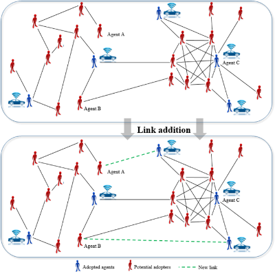 The Impacts and Adoption of Connected and Autonomous Vehicles