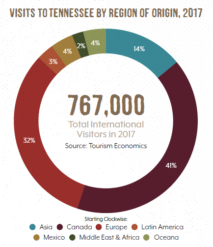 Tourism Economy
