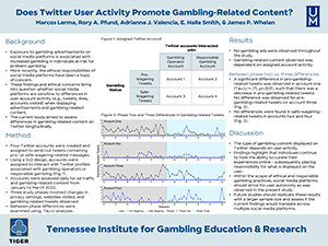 Does Twitter user activity promote gambling