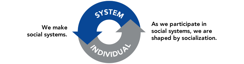 System and Invididual