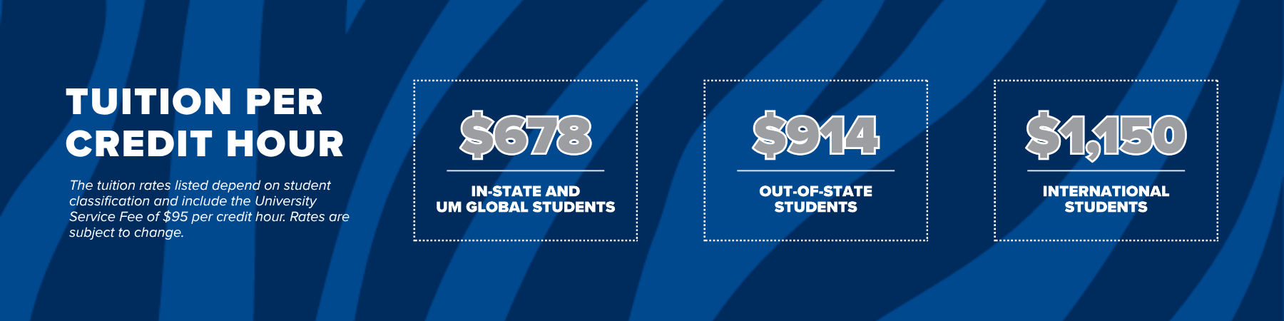 TUITION PER CREDIT HOUR  The tuition rates listed depend on student classification and include the University Service Fee of $95 per credit hour. Rates are subject to change. | $678 - In-State / UM Global Students | $914 - Out-of-State Students | $1,150 - International Students