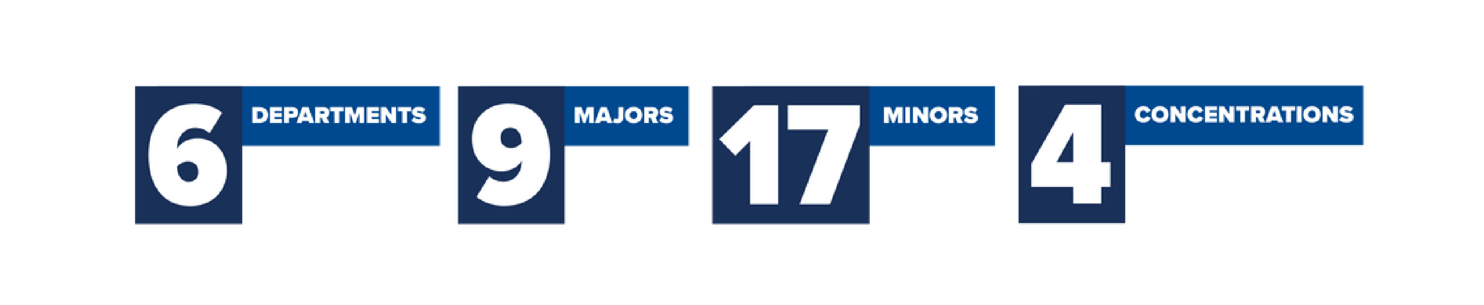 9 majors, 4 concentrations, 6 departments, 17 minors