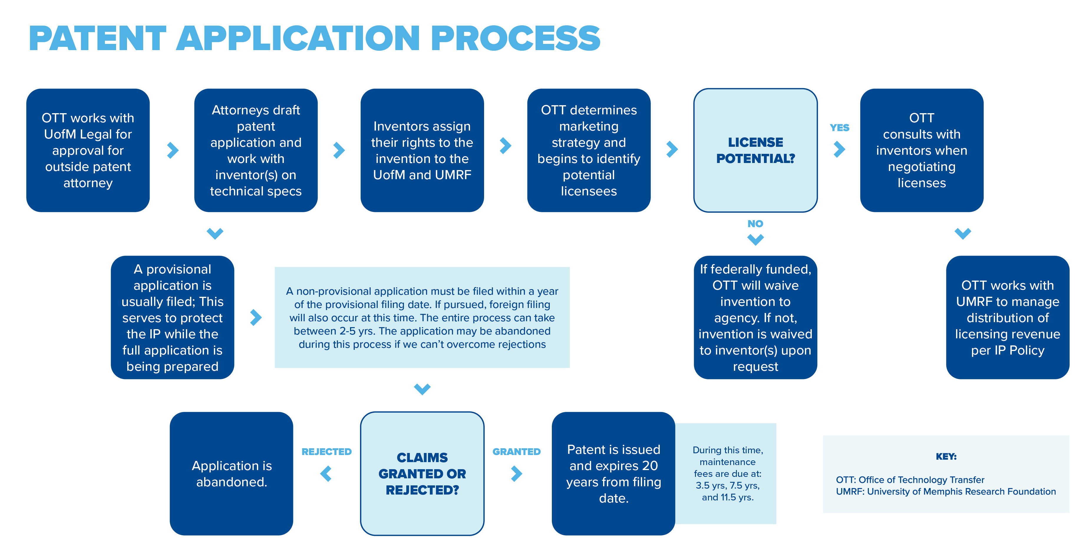 Patterns Applications