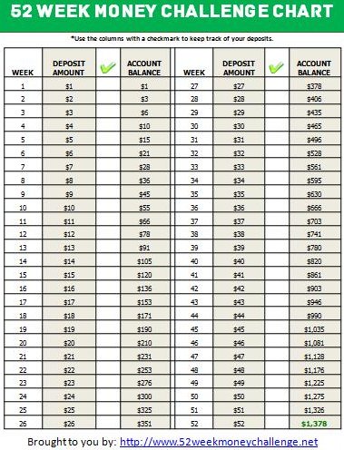 Monthly Money Saving Chart