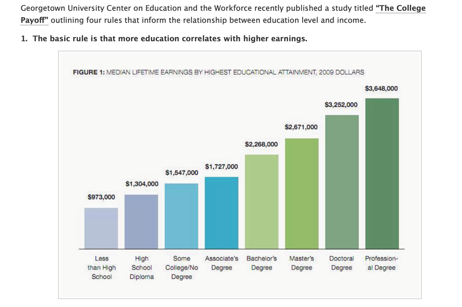 Median Lifetime Earnings Chart