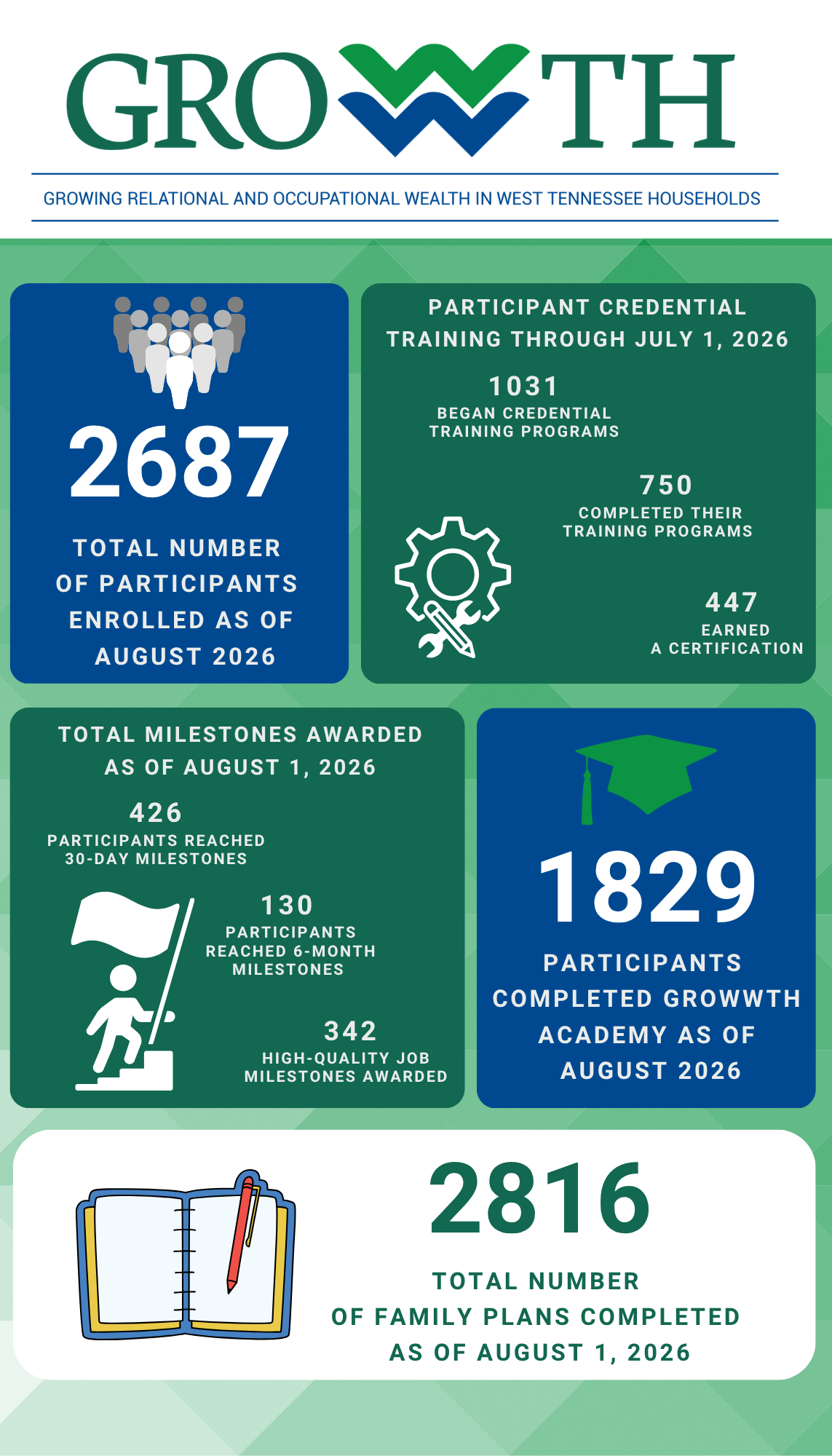 Infograph for September's Enrollment Metrics