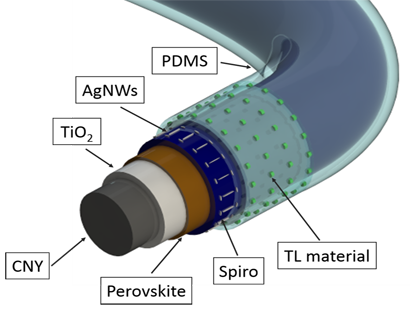 Structural Health Monitoring Via Flexible Photovoltaics