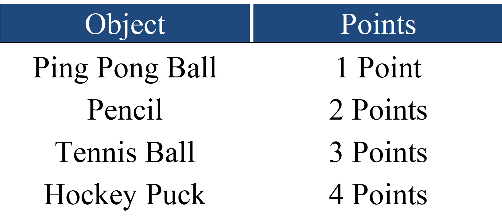 Scoring rubric for artificial grasping hands competition