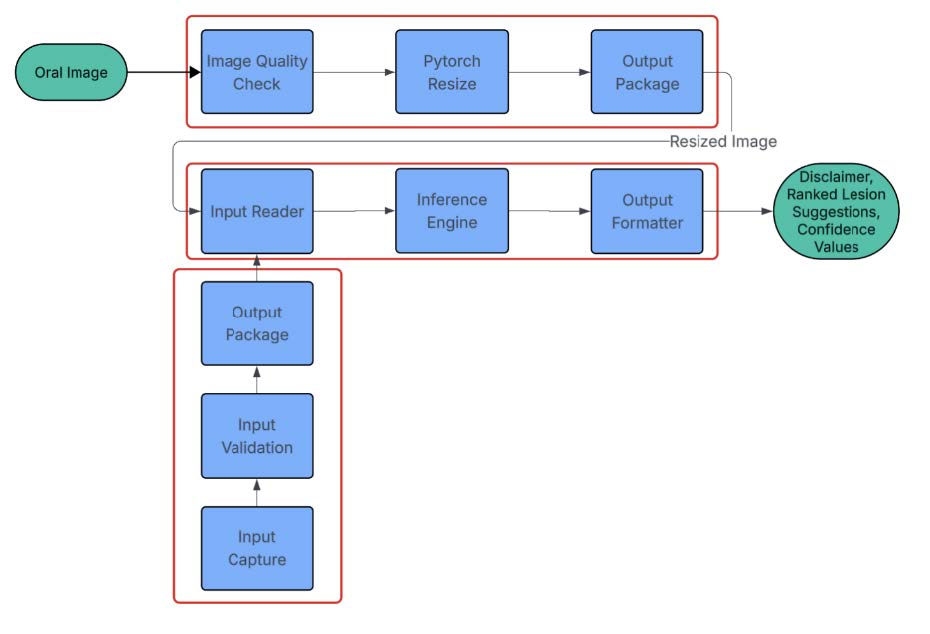 Team Five Guys graphic