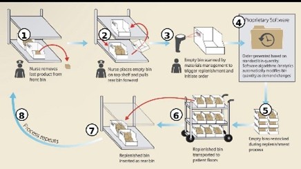 Baptist Improvement Pic