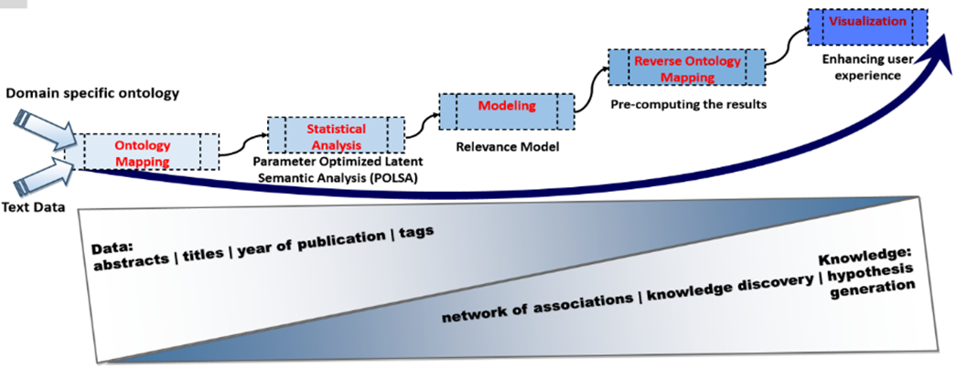 Big Biomedical Data