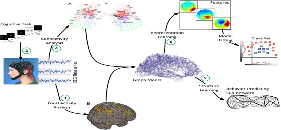 Cognitive Engineering