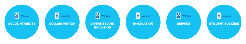 UofM Values