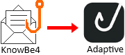 The KnowBe4 PAB with an arrow pointing to the Adaptive PAB