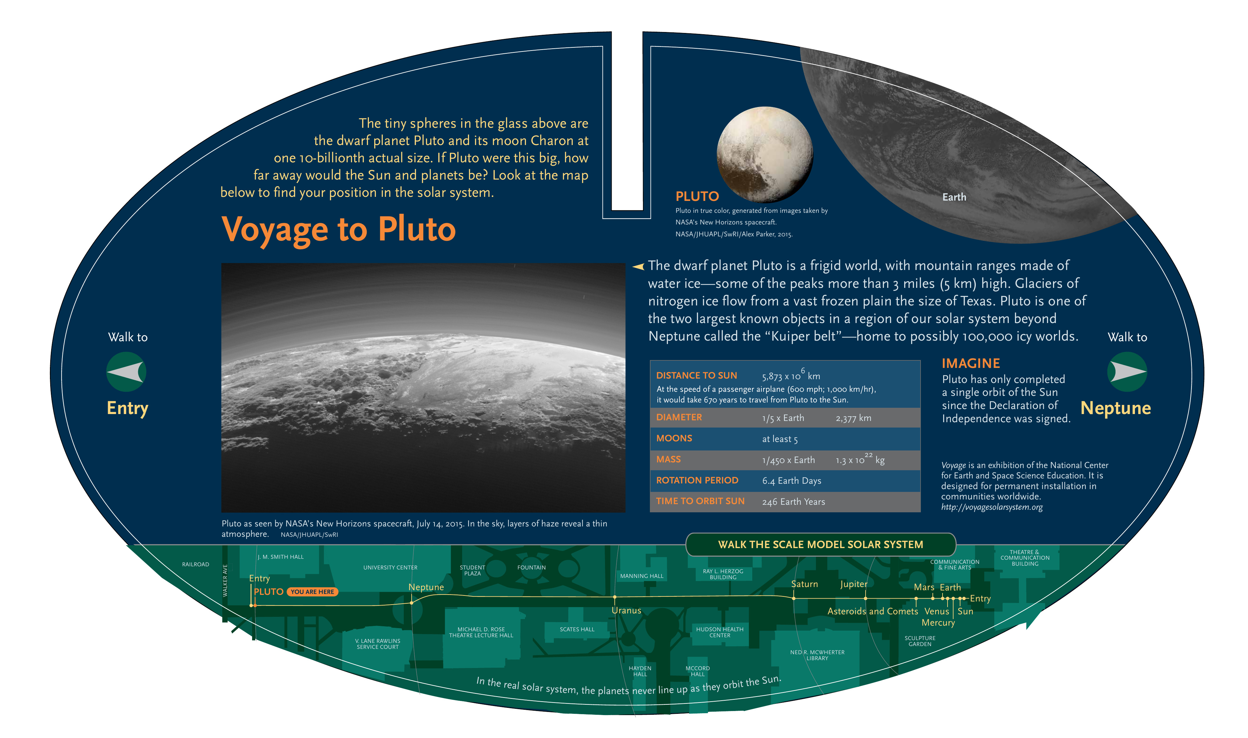 Voyage to Pluto