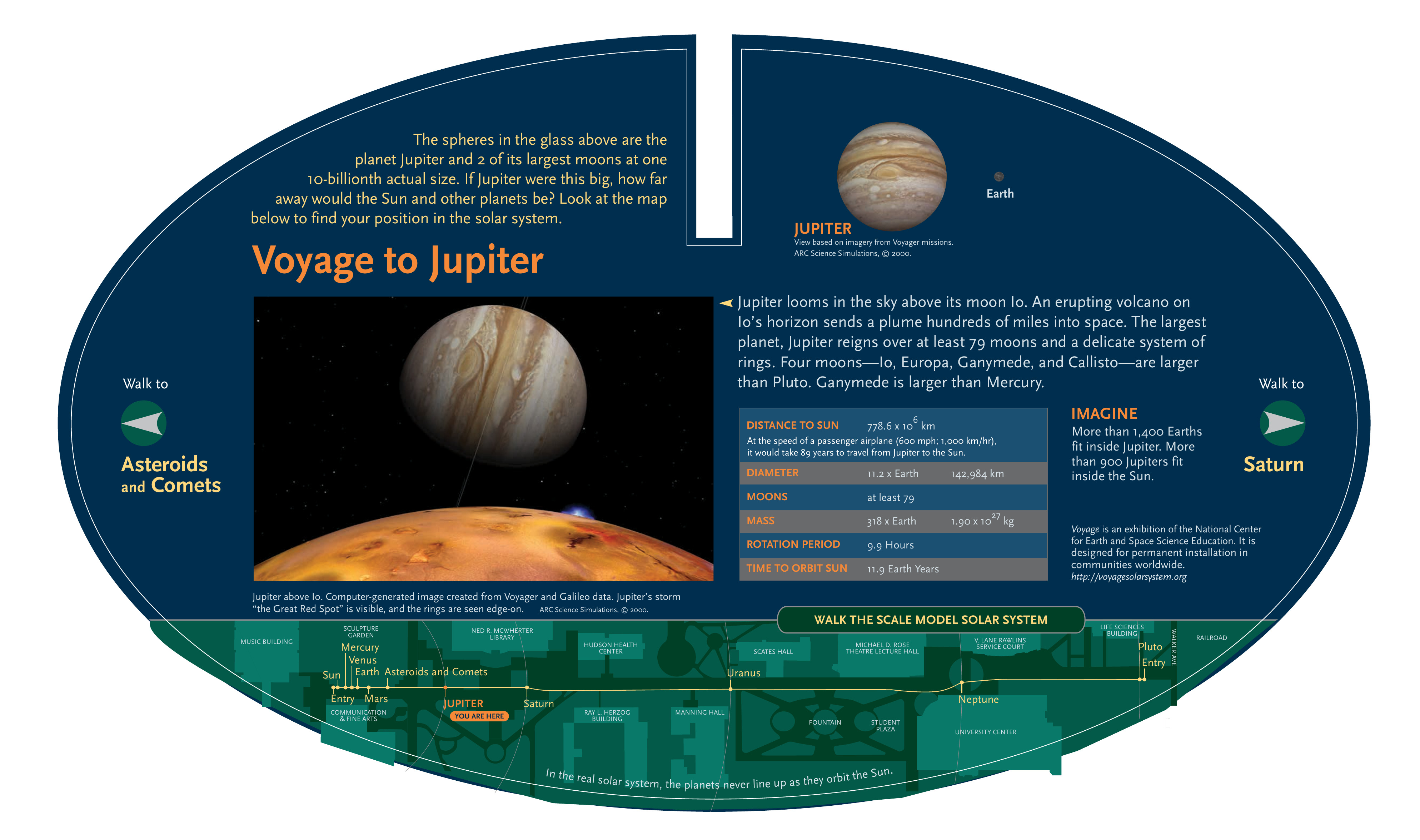 Voyage to Jupiter