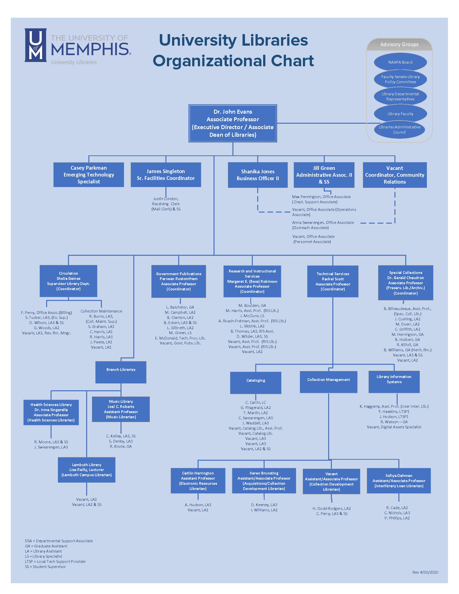 Library Administration - Libraries - The University of Memphis