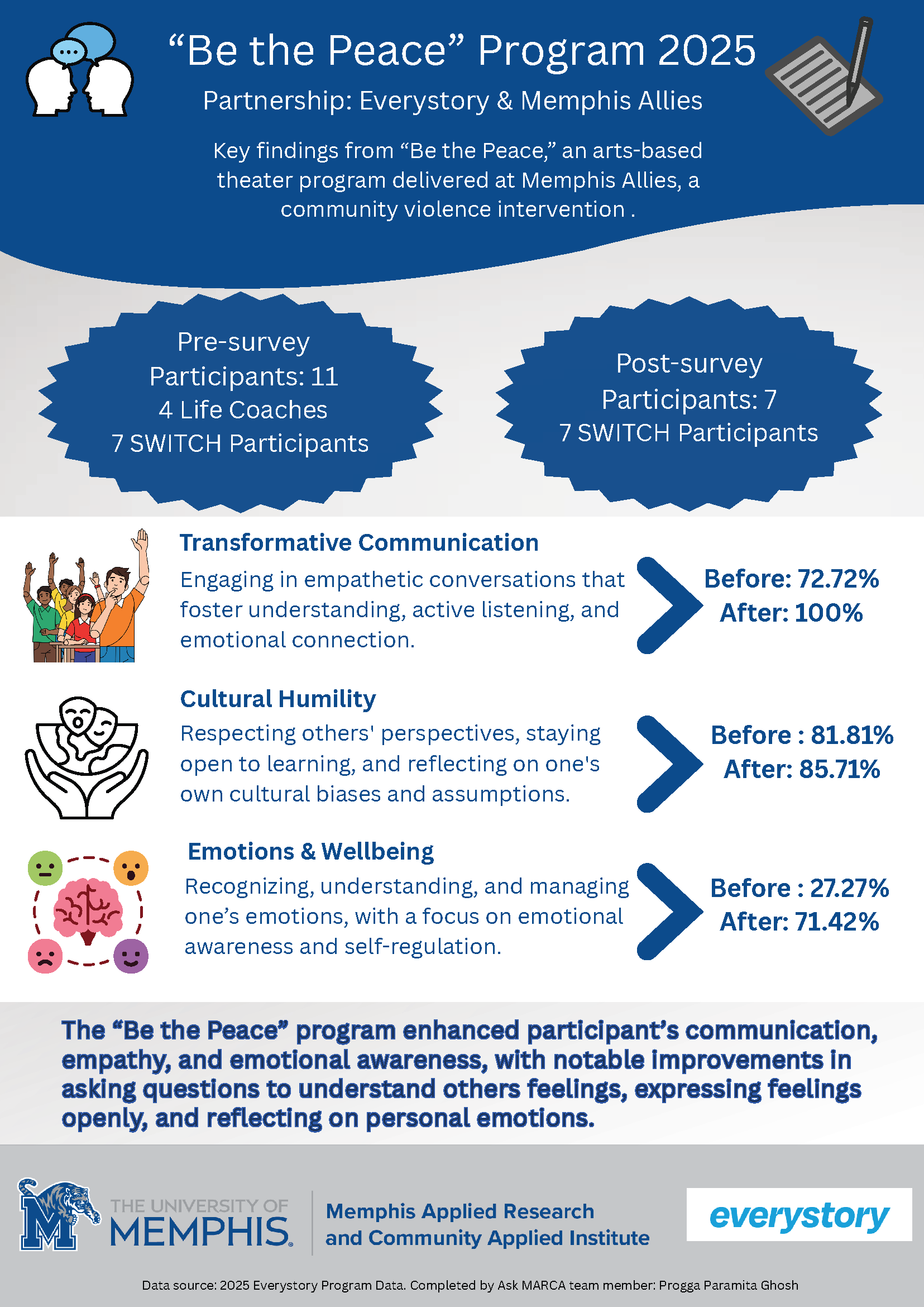 Everstory Infographic