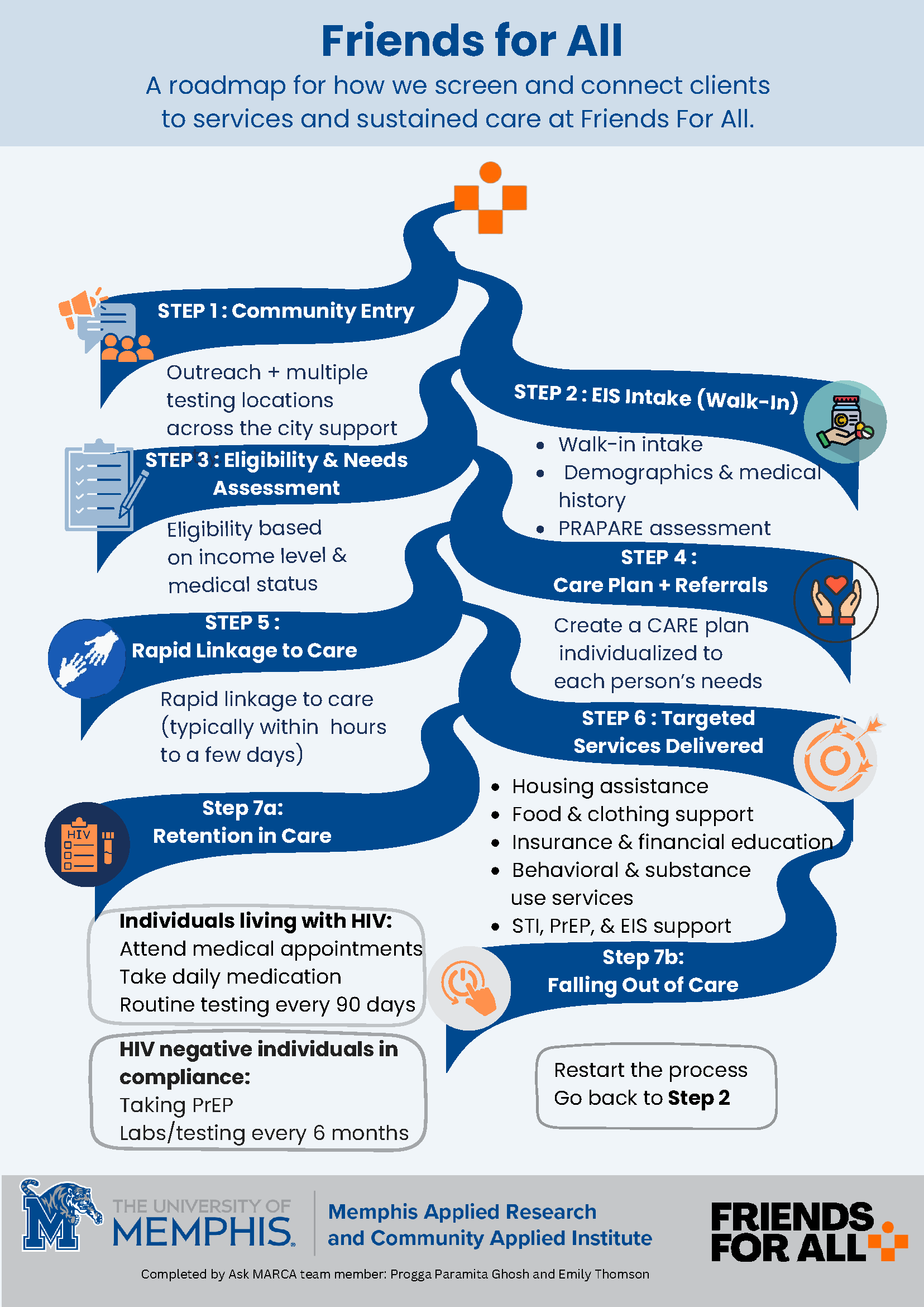 Friends for All Infographic