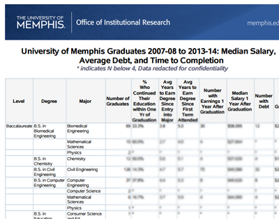 Post Grad Earnings Thumbnail