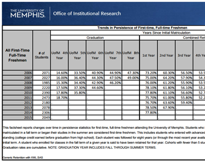 Retention Graduation Rates Thumbnail