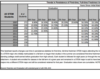 STEM Retention Graduation Rates Thumbnail