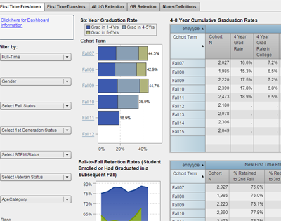 Power BI Retention Thumbnail