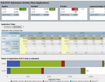 Admissions Activity  Thumbnail