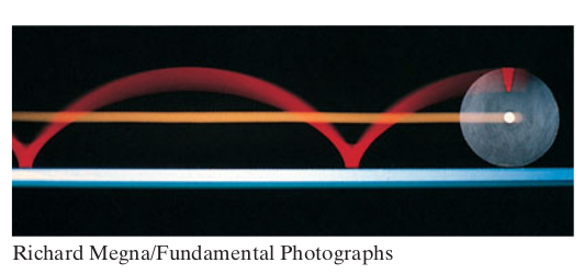 Cycloid