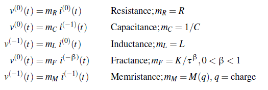 Circuit Impedance Models