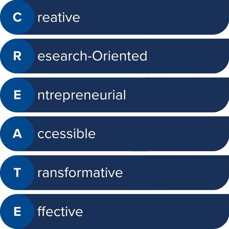 CREATE word defined
