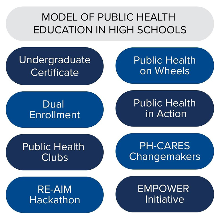 Model of Public Health Education in High Schools