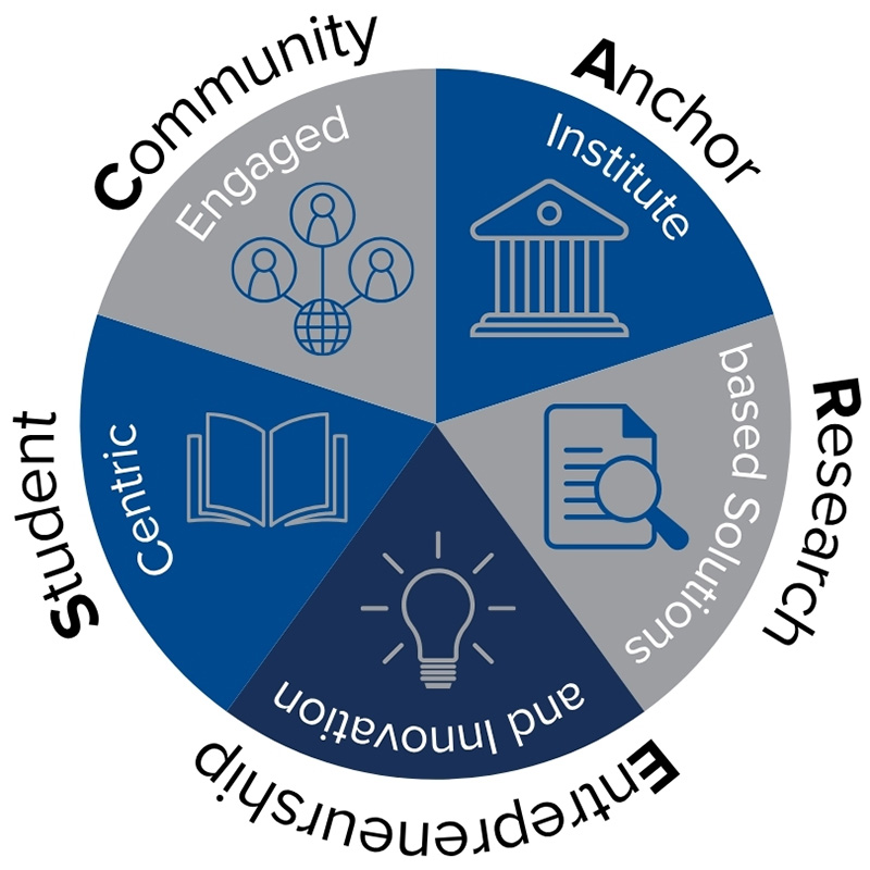 Graphics circle for CARES