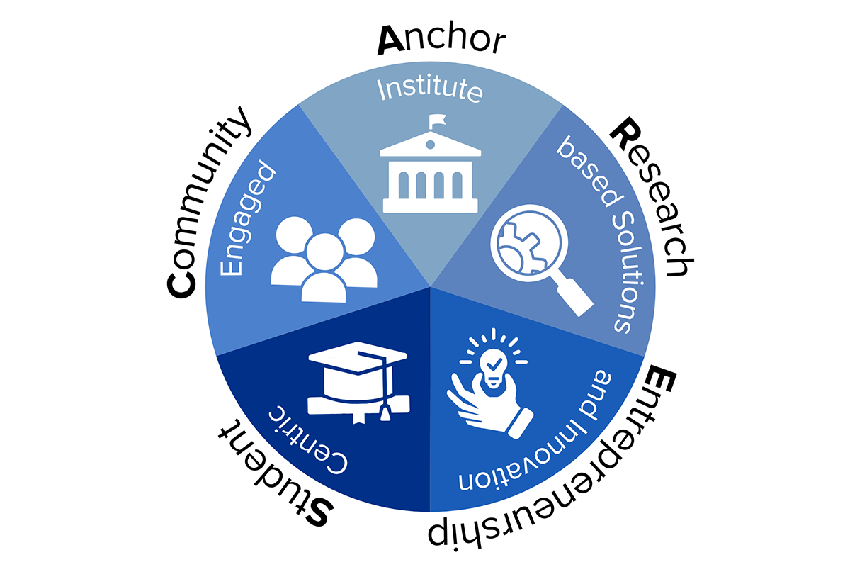Inaugural SPH CARES IMPACT Publication