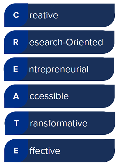 Word CREATE defined