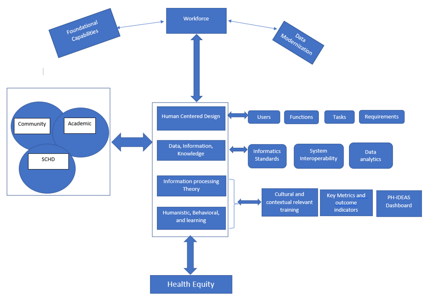 Conceptual Framework