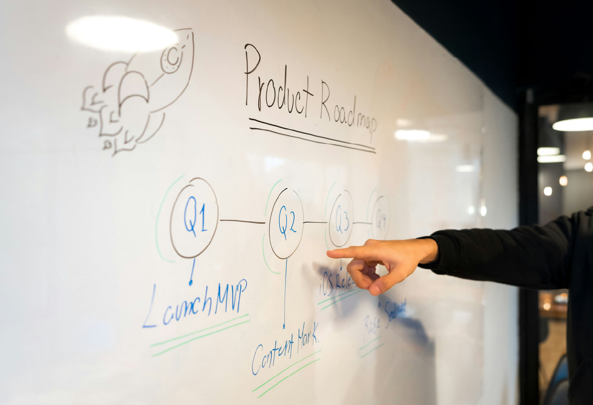 Product Roadmap
