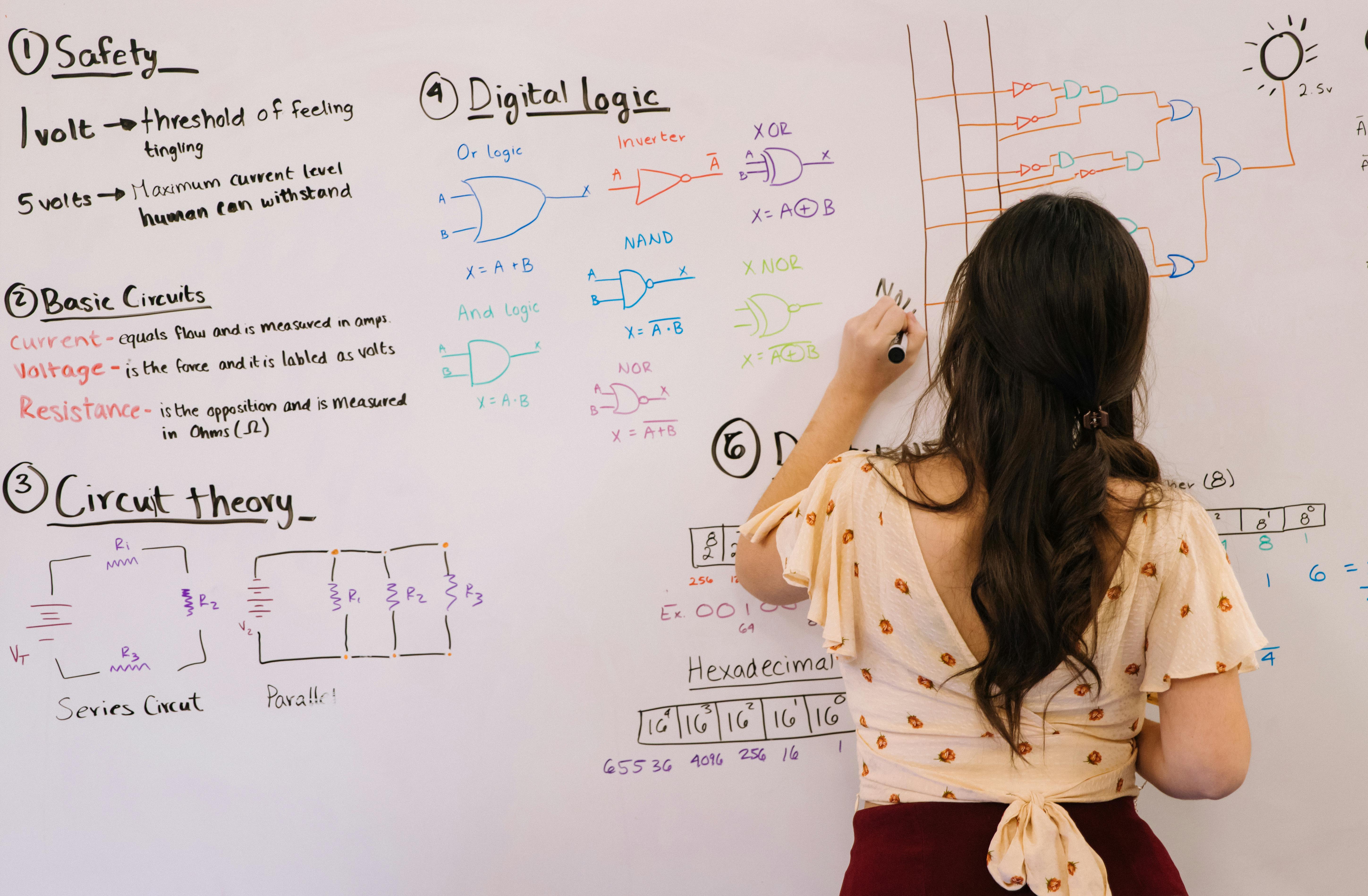 Writing on Whiteboard
